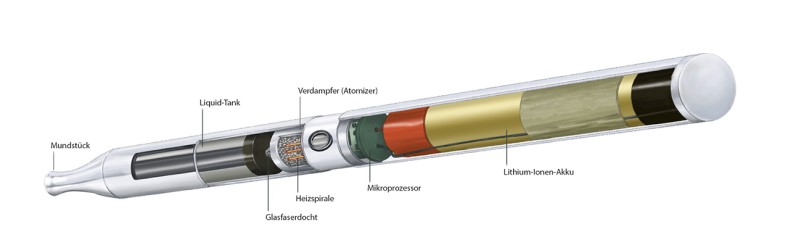 Aufbau einer elektrischen Zigarette
